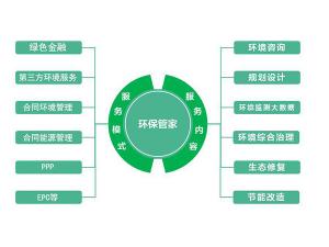 环保管家